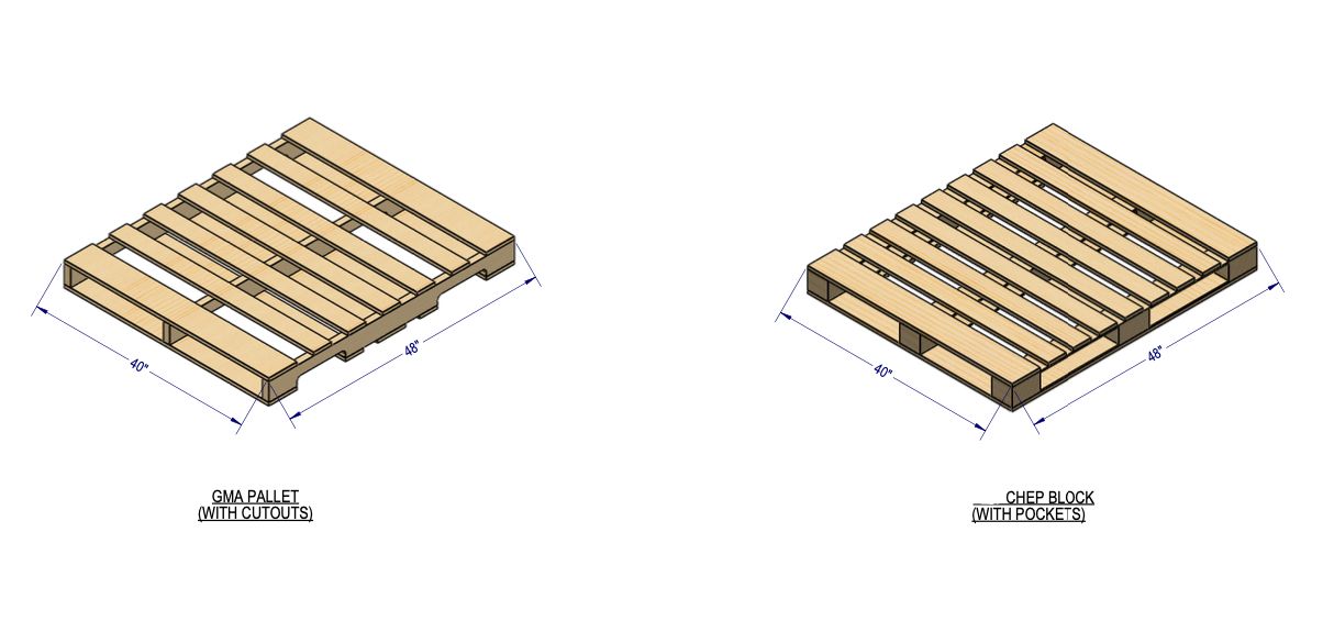 Why Turning GMA Pallets Sideways Creates Problems in Pushback Racking